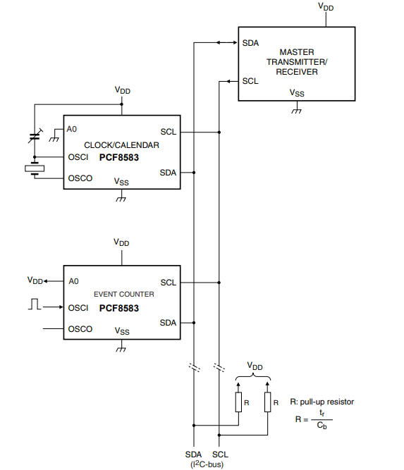 PCF8583P F5,112